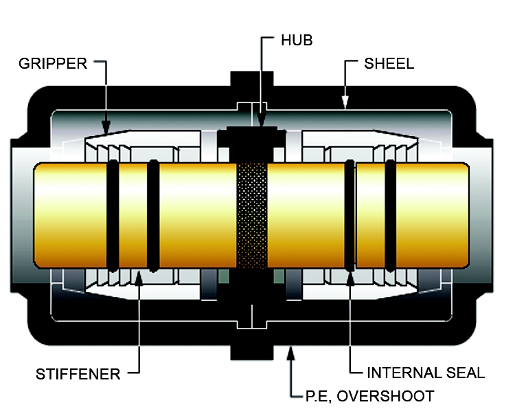 Continental Stab Fittings